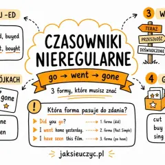 Nauka czasowników nieregularnych po angielsku: formy, kiedy używać i grupowanie wzorców. Poznaj "go", "went", "gone".