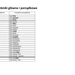 Tabela porównująca liczebniki główne i porządkowe po angielsku, od "one" do "thirty-first".
