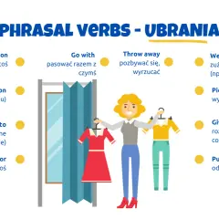 Ilustracja pokazuje kobietę w przymierzalni, która wybiera ubrania. Obok znajdują się angielskie frazy z czasownikami frazowymi, np. "try on" (przymierzyć).