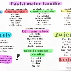 Odmiana haben, czasownik "mieć" w języku niemieckim, z przykładami użycia. Obok odmiany czasowników "sein", "fahren", "schlafen", "waschen".