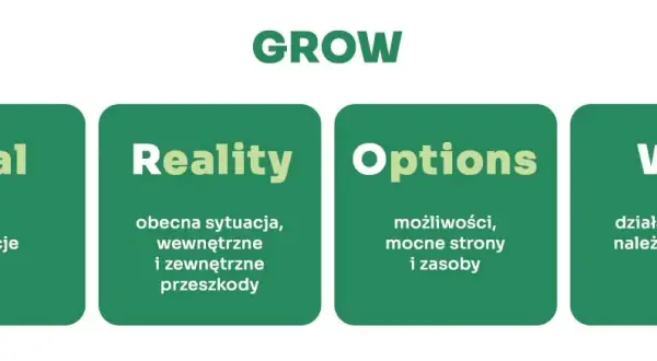 Model GROW co to jest i jak skutecznie go zastosować w coachingu