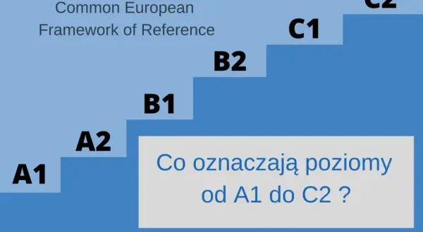 Poziomy biegłości językowej: A1, A2 (podstawowy), B1, B2 (średnio zaawansowany), C1, C2 (zaawansowany). Angielski A2 to początek drogi.