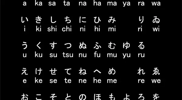 Pismo japońskie: sylaby hiragany z transkrypcją łacińską.