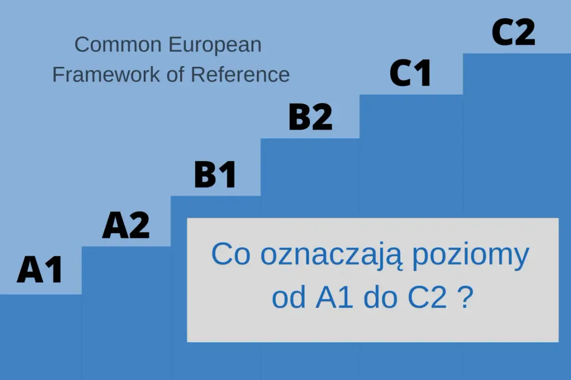 Poziomy biegłości językowej: A1, A2 (podstawowy), B1, B2 (średnio zaawansowany), C1, C2 (zaawansowany). Angielski A2 to początek drogi.