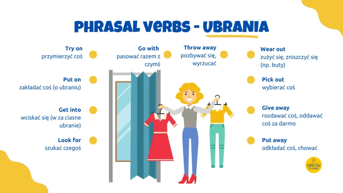 Ilustracja pokazuje kobietę w przymierzalni, która wybiera ubrania. Obok znajdują się angielskie frazy z czasownikami frazowymi, np. "try on" (przymierzyć).