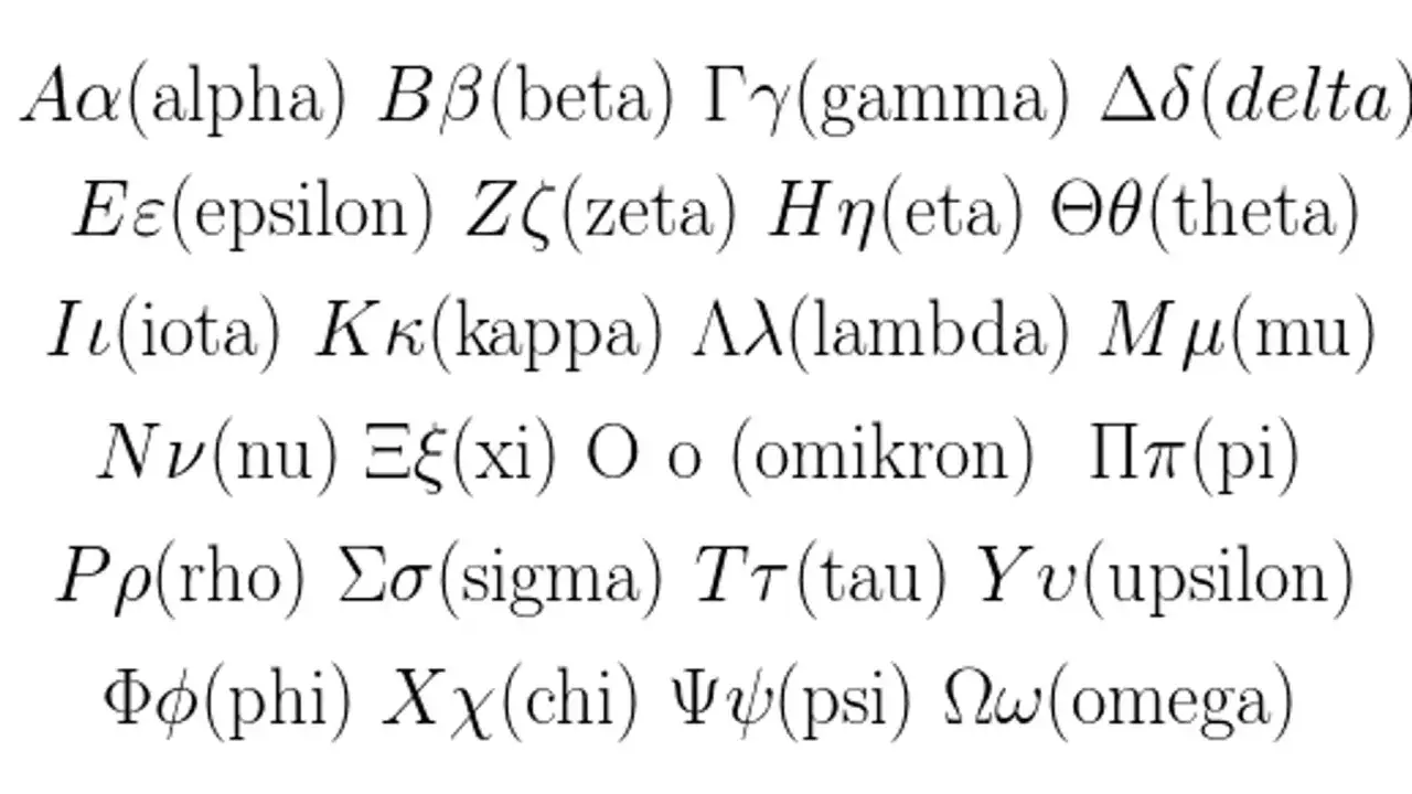 Alfabet grecki: alfa, beta, gamma, delta, epsilon, zeta, eta, theta, iota, kappa, lambda, mi, ni, ksi, omikron, pi, ro, sigma, tau, ypsilon, fi, chi, psi, omega. Podstawowe zwroty po grecku można zacząć od nauki tych liter.