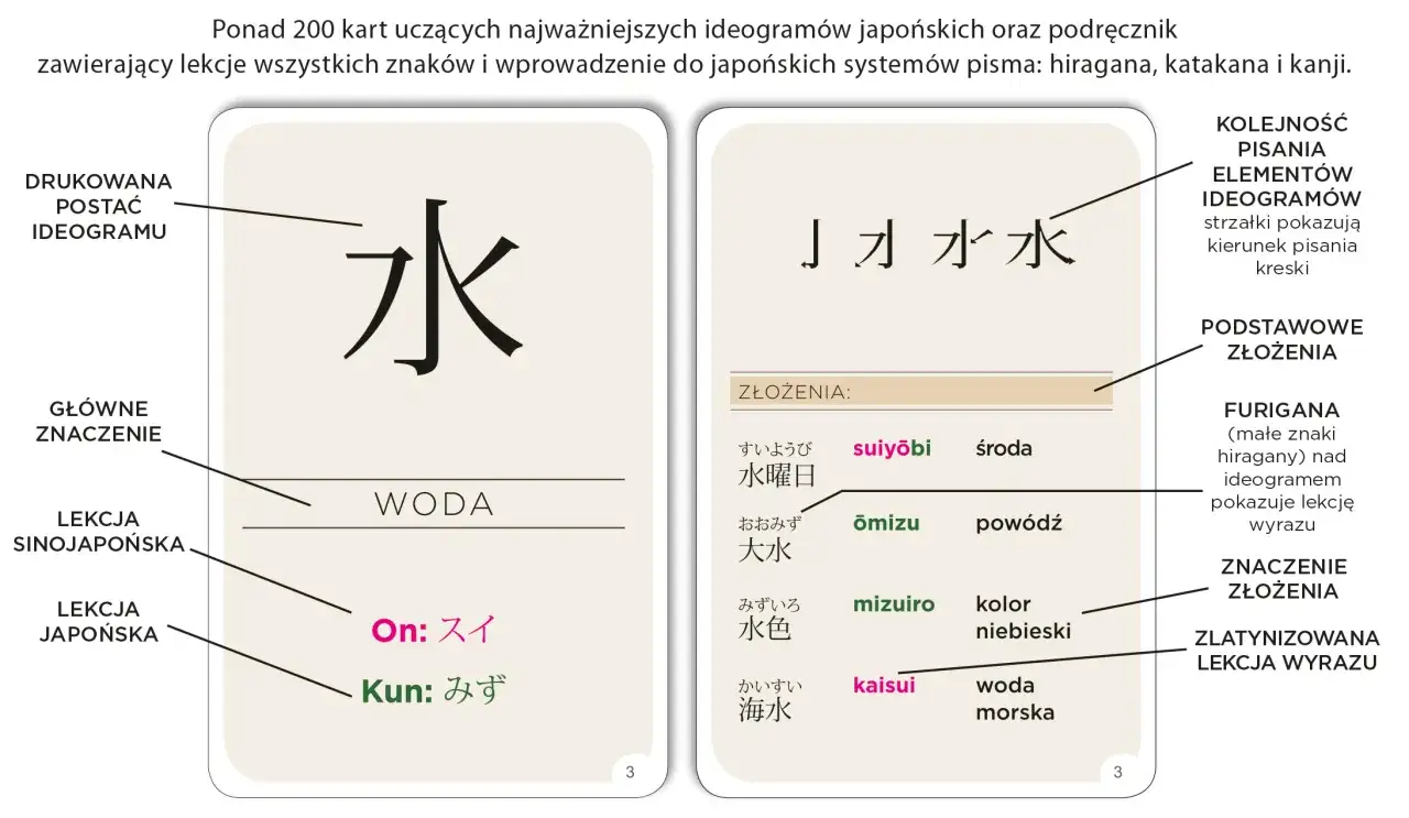 Karty do nauki języka japońskiego: ideogram